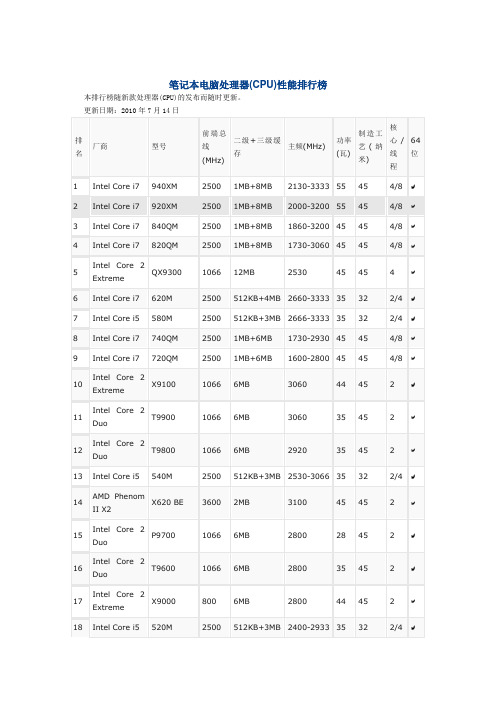 笔记本电脑处理器性能排名
