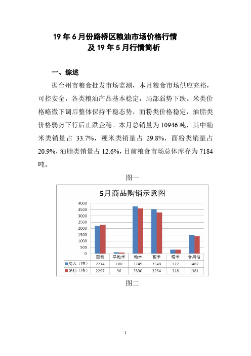 19年6月份路桥区粮油场价格行情