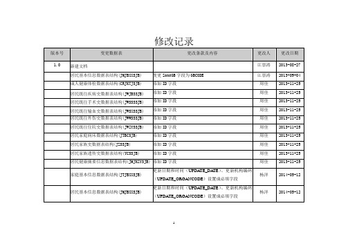 B_江苏卫生信息数据集(基本健康档案)