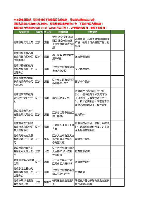 新版辽宁省北京教育工商企业公司商家名录名单联系方式大全42家