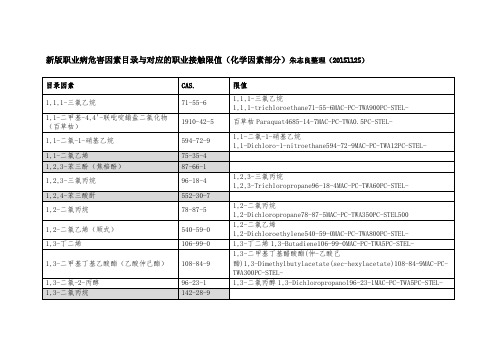 新版职业病危害因素目录与对应的职业接触限值(化学因素部分)