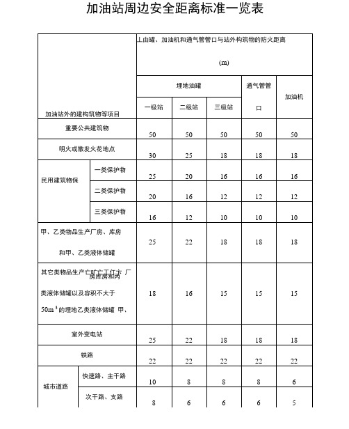 加油站周边安全距离标准一览表