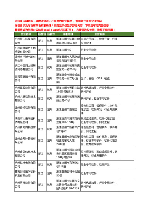 新版浙江省行业软件工商企业公司商家名录名单联系方式大全20家