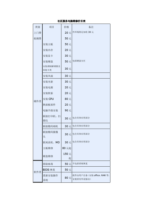 社区服务电脑维修价目表