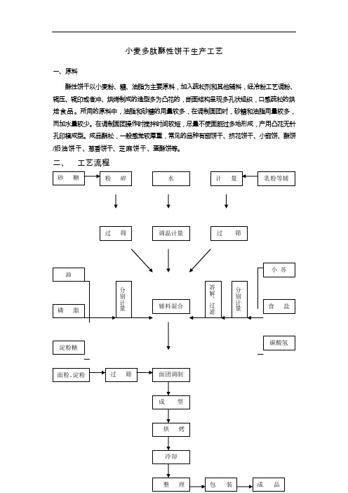 酥性饼干生产工艺设计