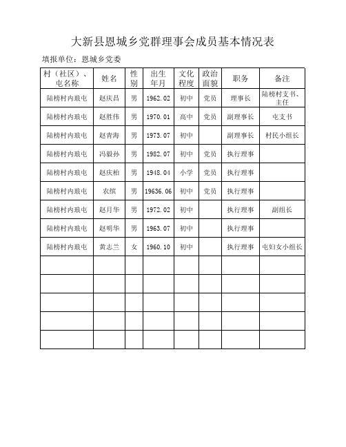 恩城乡党群理事会成员基本情况表