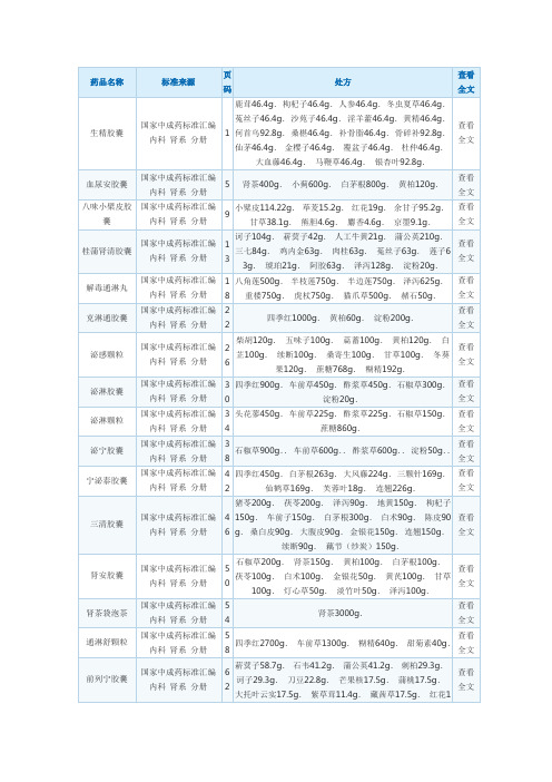 中成药处方大全-仅作参考