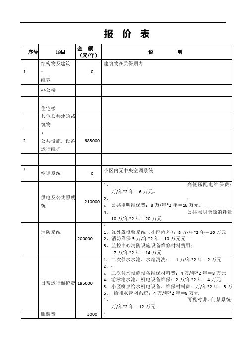 物业管理项目报价单