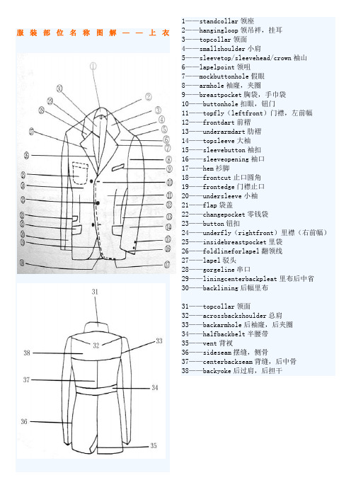 服装部位名称图解