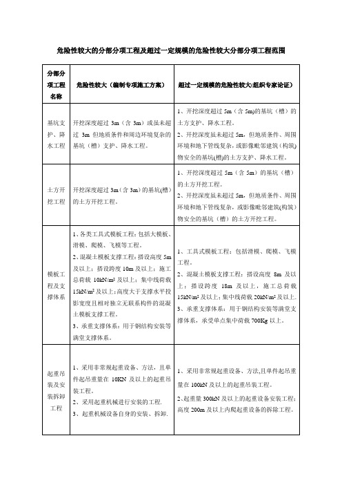 危险性较大的分部分项工程及超过一定规模的危险性较大分部分项工程范围