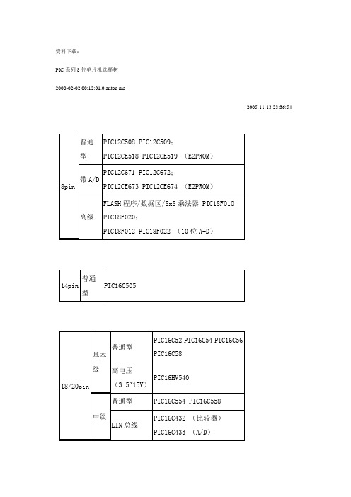 PIC选型树表