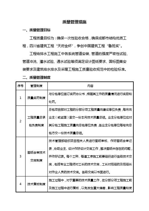 质量管理措施