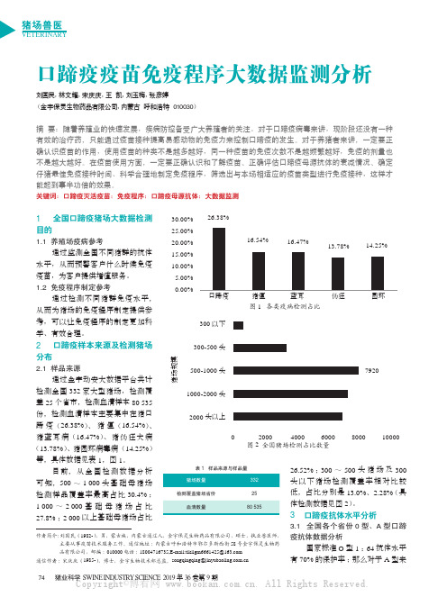 口蹄疫疫苗免疫程序大数据监测分析