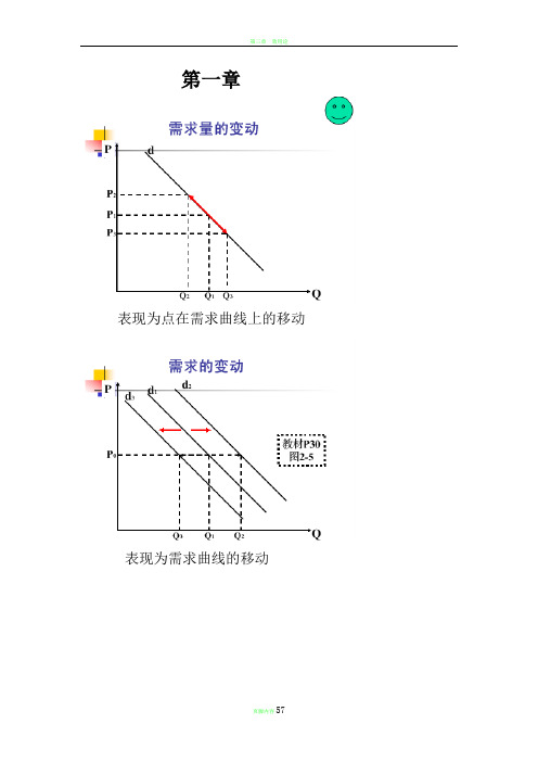 高鸿业微观经济学图形图表