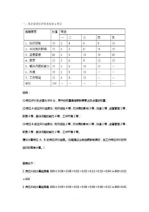 人力资源师计算题汇总