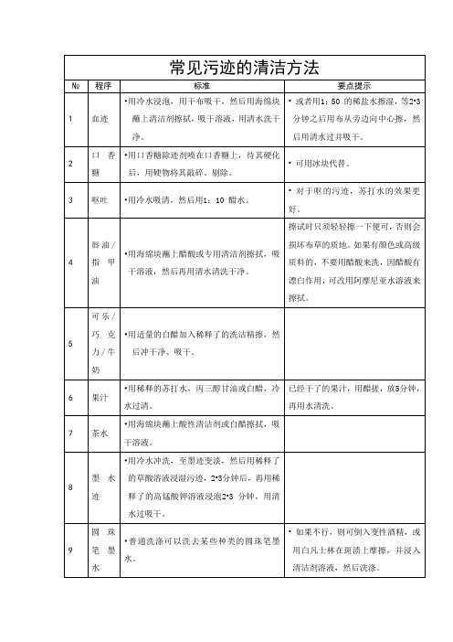 酒店客房常见污迹的清洁方法(最全)