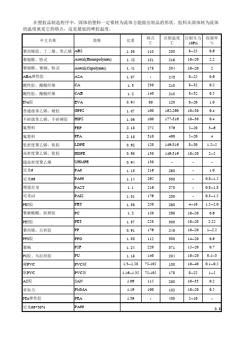 塑料材料密度表