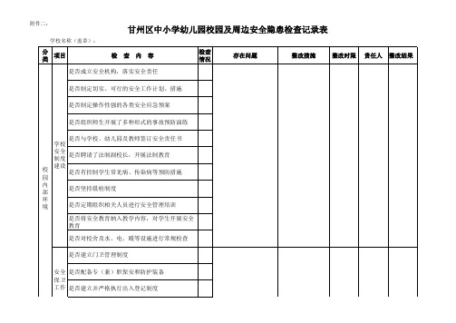 甘州区中小学幼儿园校园及周边安全隐患排查登记表 (1)