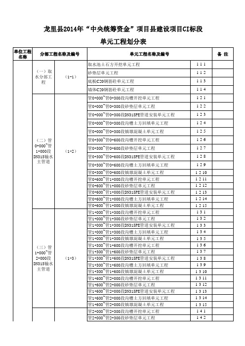 DN315PE管安装工程单元工程划分表