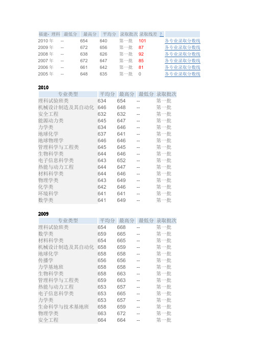 中国科技大学录取分数线