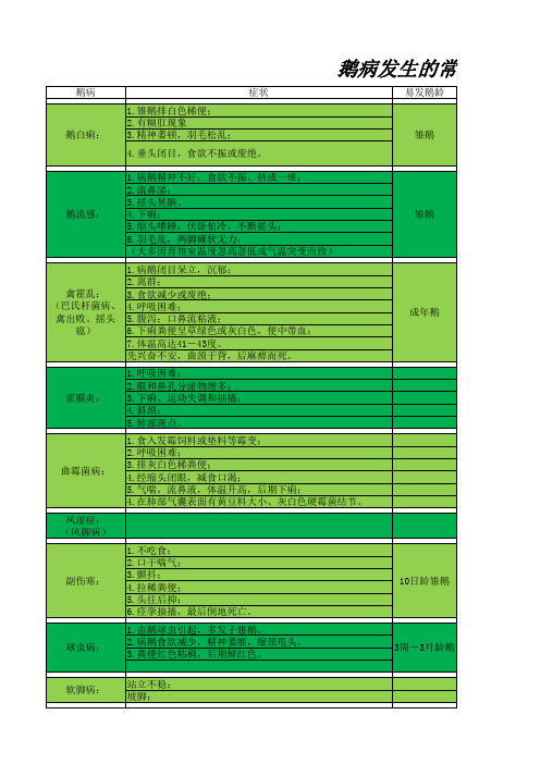 鹅常见病症及治疗