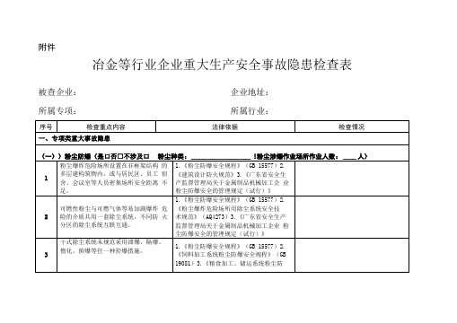 冶金等行业企业重大生产安全事故隐患检查表