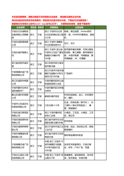 新版浙江省宁波志诚工商企业公司商家名录名单联系方式大全41家