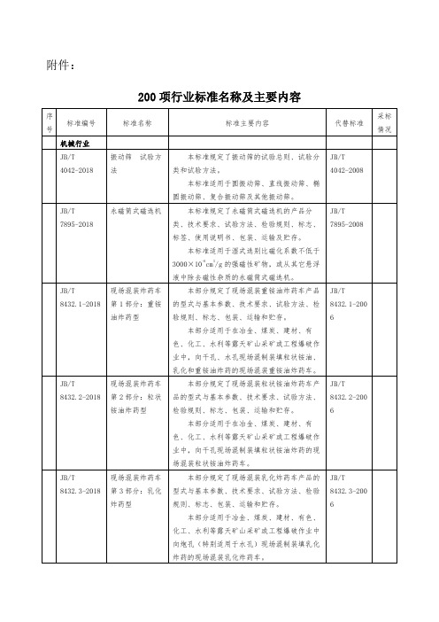 项行业标准名称及主要内容