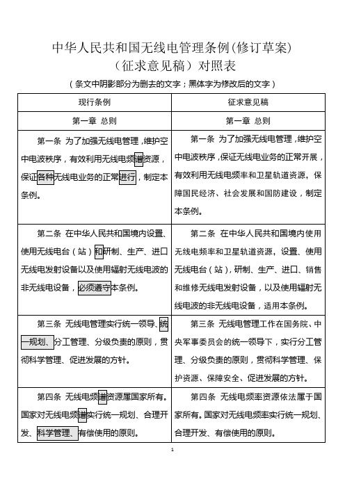 中华人民共和国无线电管理条例修订草案