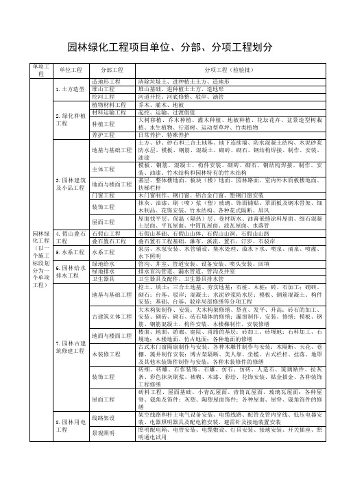 园林绿化单位分部分项工程划分