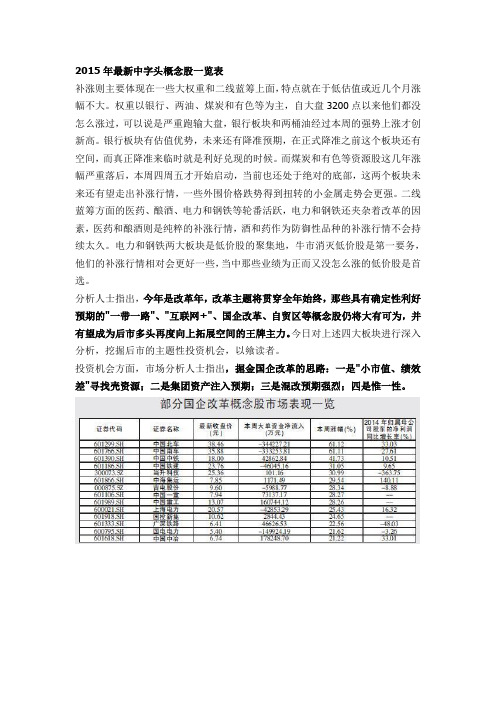 2015年最新中字头概念股一览表