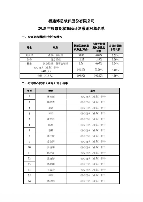 博思软件激励名单