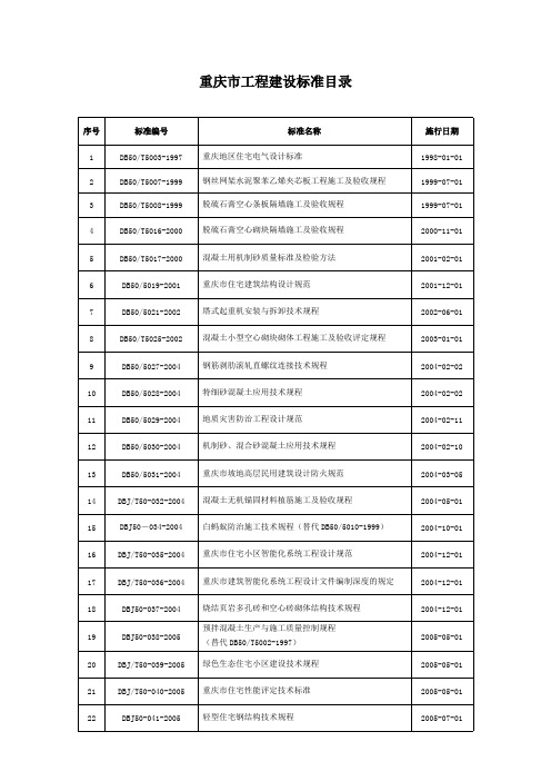 2015年重庆市相关规范、标准、图集版本目录