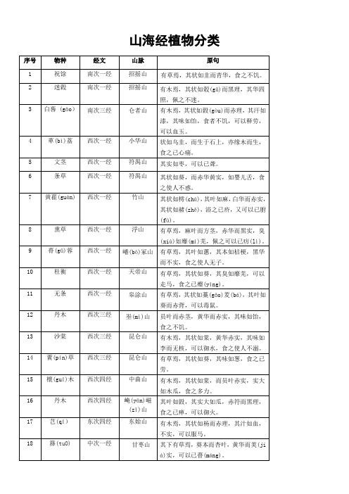 山海经三植物分类