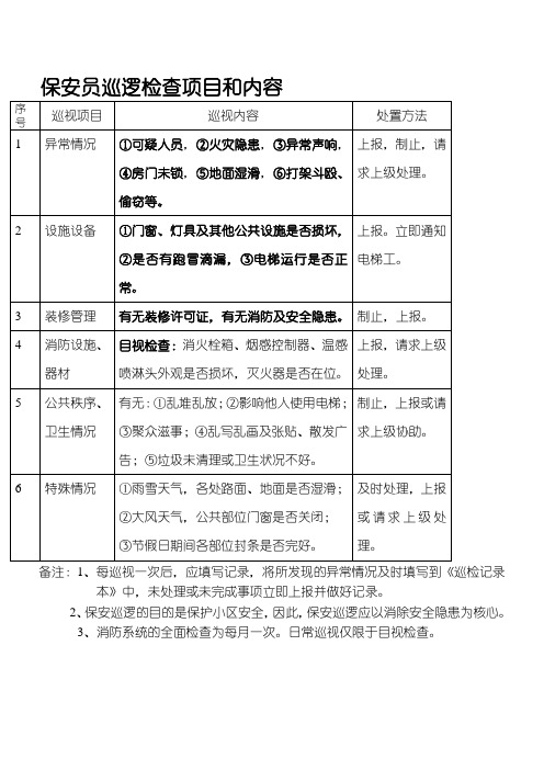 保安员巡逻检查项目和内容