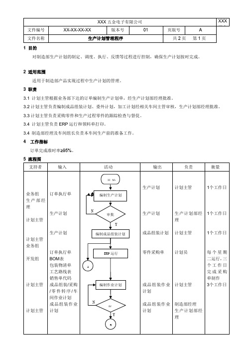 生产计划控制程序