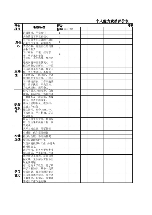 个人能力素质评价表