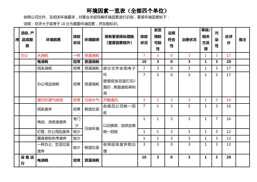 环境因素一览表(全部四个单位)