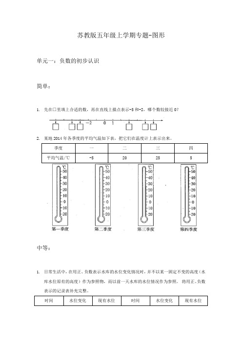 2023年苏教版五年级上册数学专题试卷图形(试题)