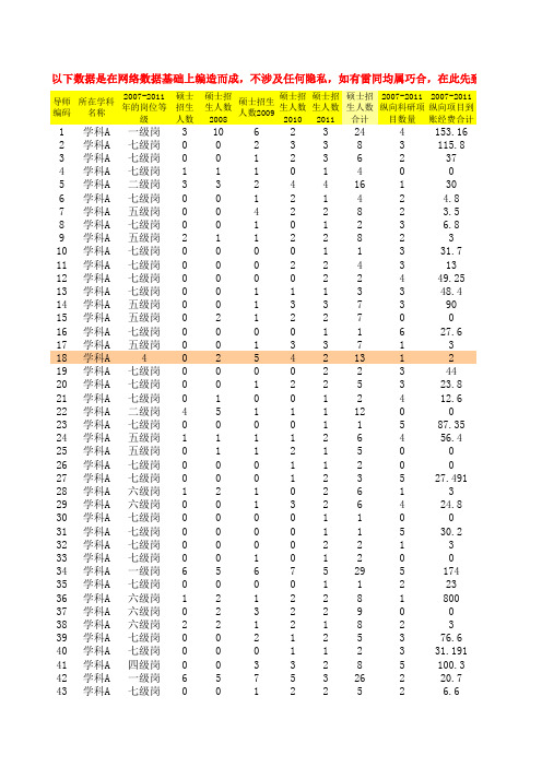 2012第五届华中地区数学建模邀请赛B题数据