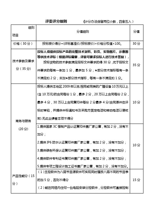 评委评分标准1