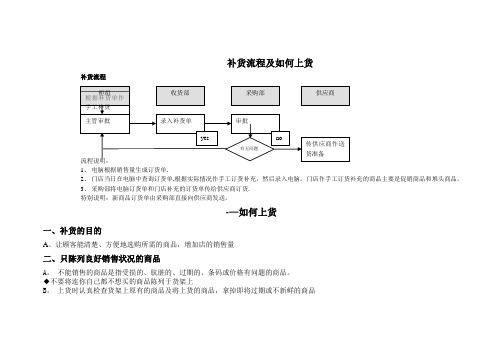 补货流程及如何上货