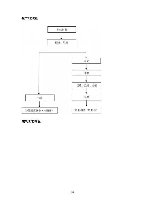 冷轧生产工艺流程