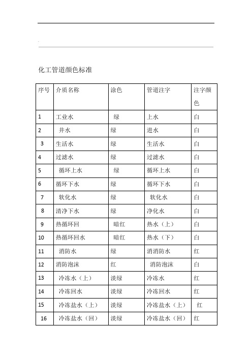 化工管道颜色标准