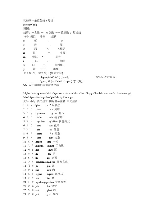 Matlab中给图形添加【希腊字母】