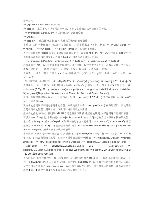 【数学建模学习】matlab作图