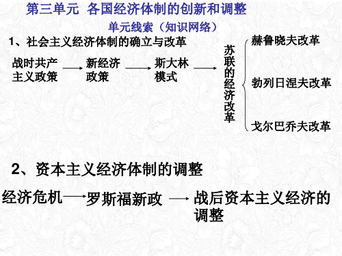 第15课大萧条与罗斯福新政课件--高考岳麓版历史必修2一轮复习