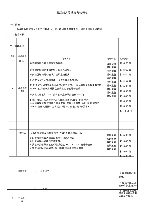 品质人员考核标准