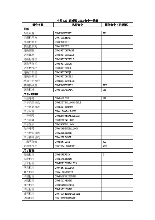 中望CAD 机械版 2012命令一览表