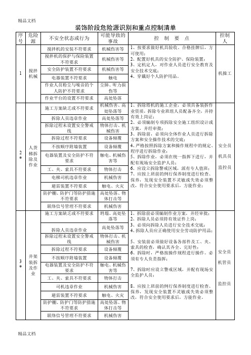 最新装饰阶段危险源识别和重点控制清单